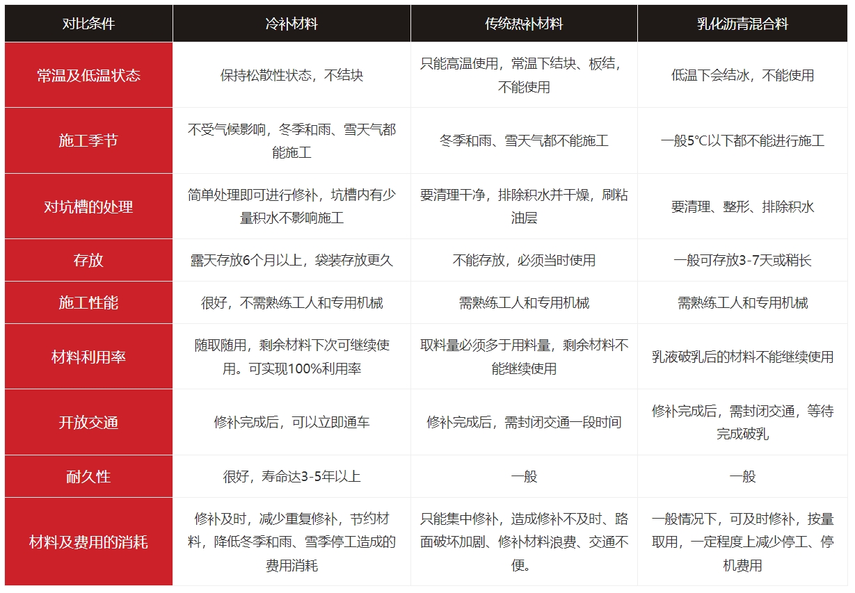 添加劑性能對(duì)比
