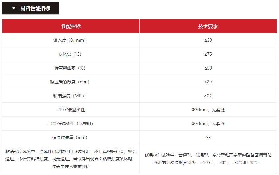貼縫帶材料性能指標(biāo)