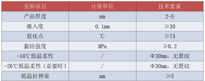 嘉格網(wǎng)裂貼技術(shù)指標(biāo)